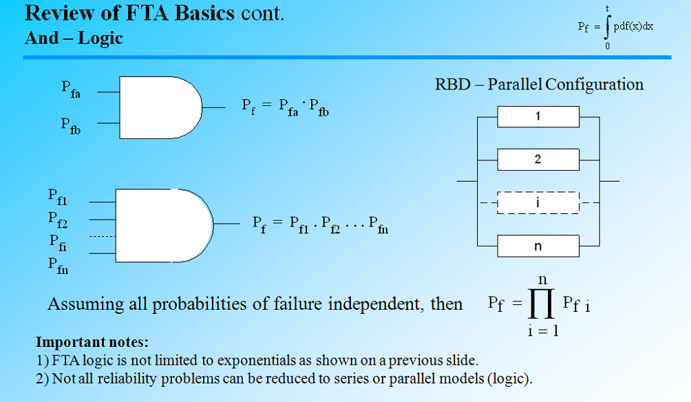 fault tree analysis