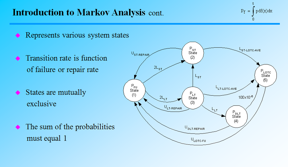 markov analysis