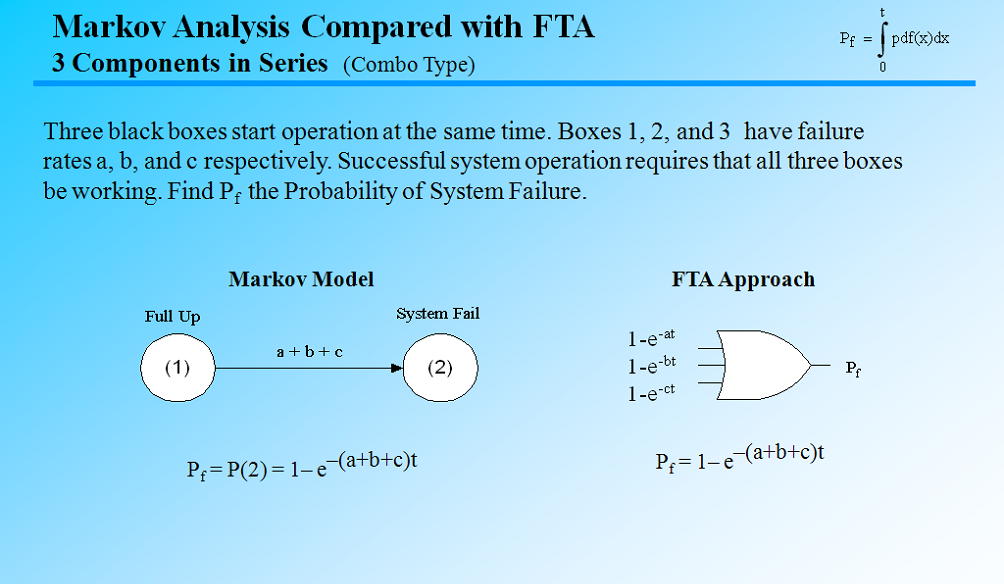 fault tree analysis
