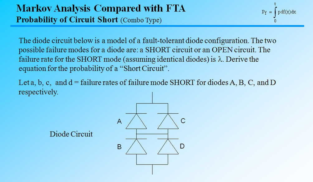 fault tree analysis