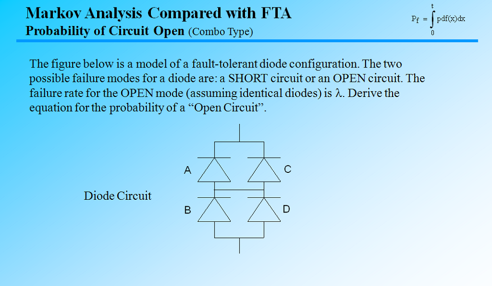 fault tree analysis