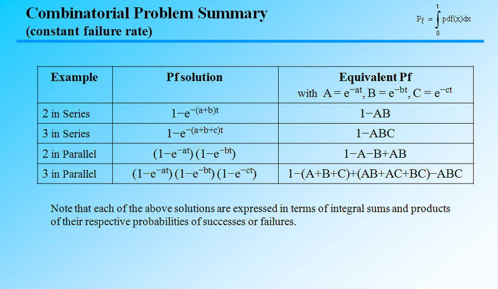 combinatorial logic