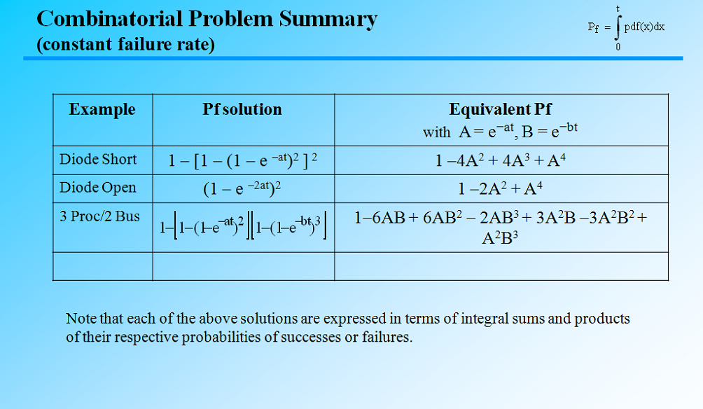 combinatorial logic