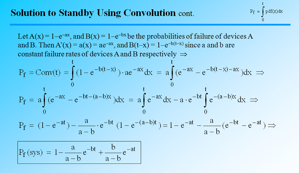 convolution