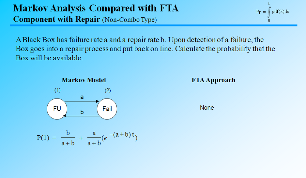 fault tree analysis
