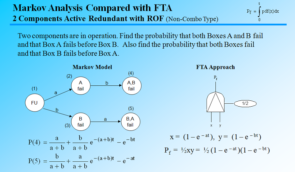 fault tree analysis