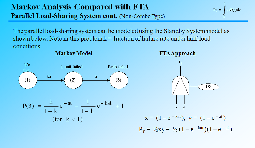 fault tree analysis