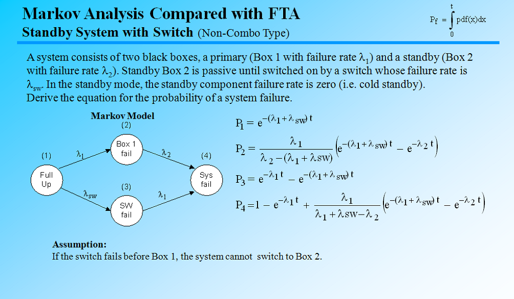 fault tree analysis