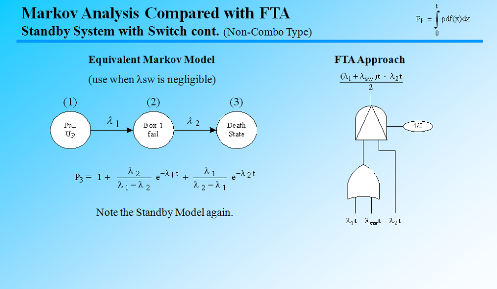 fault tree analysis