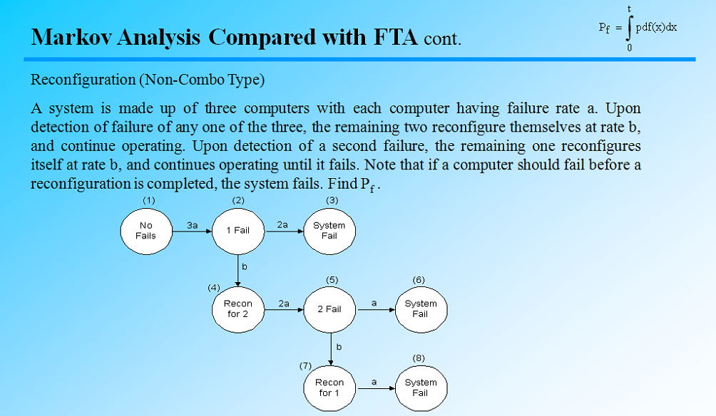 fault tree analysis