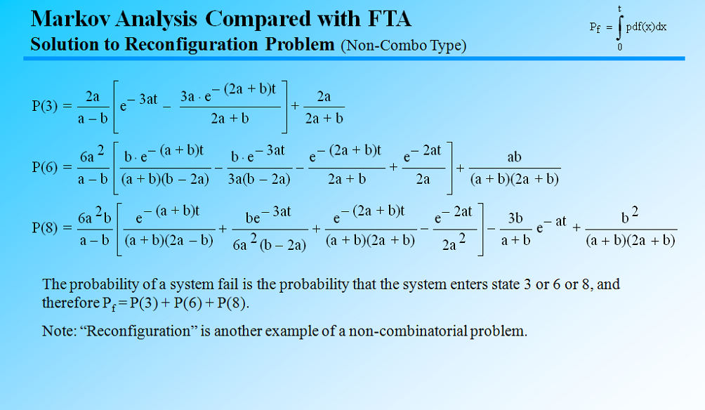 fault tree analysis