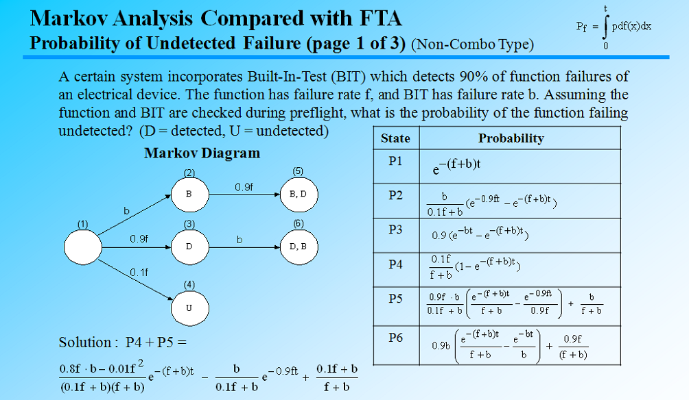 fault tree analysis
