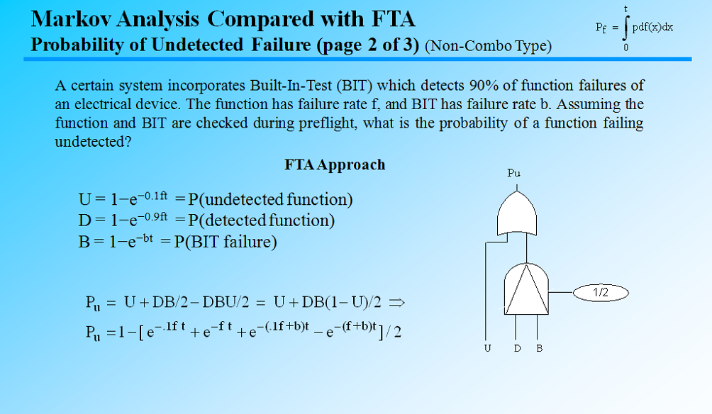 fault tree analysis