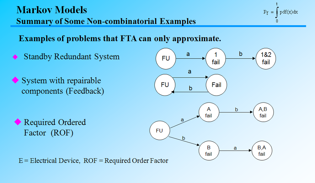 combinatorial logic