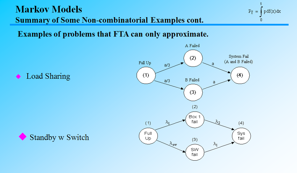 combinatorial logic