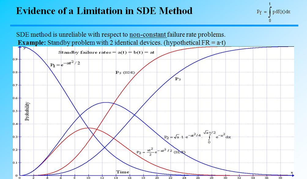 differential equation
