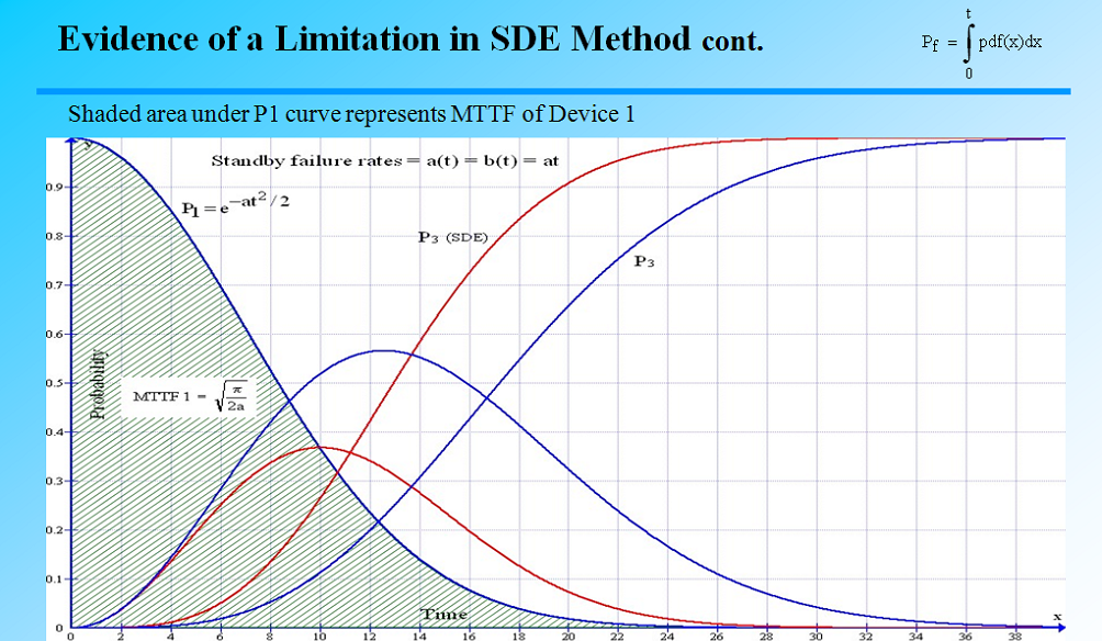 differential equation