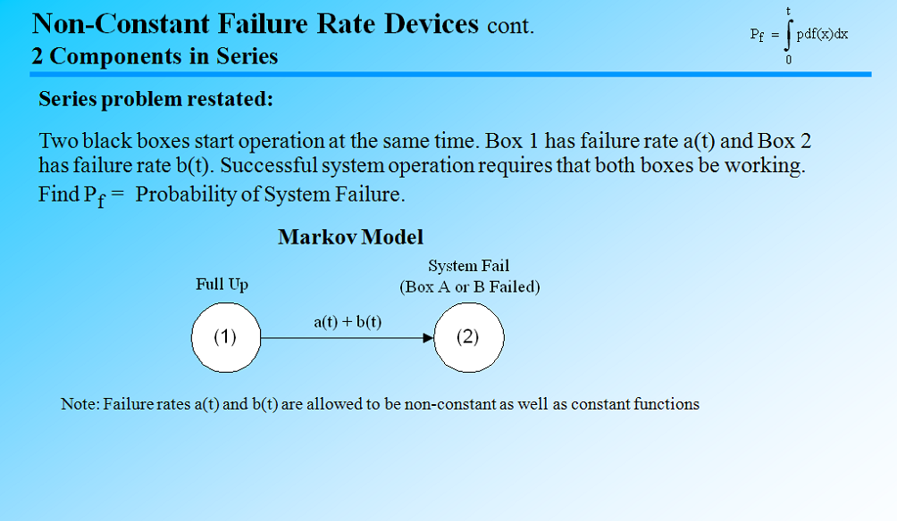failure rate