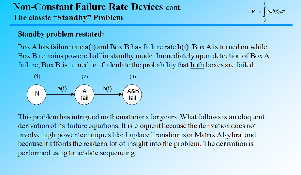 failure analysis